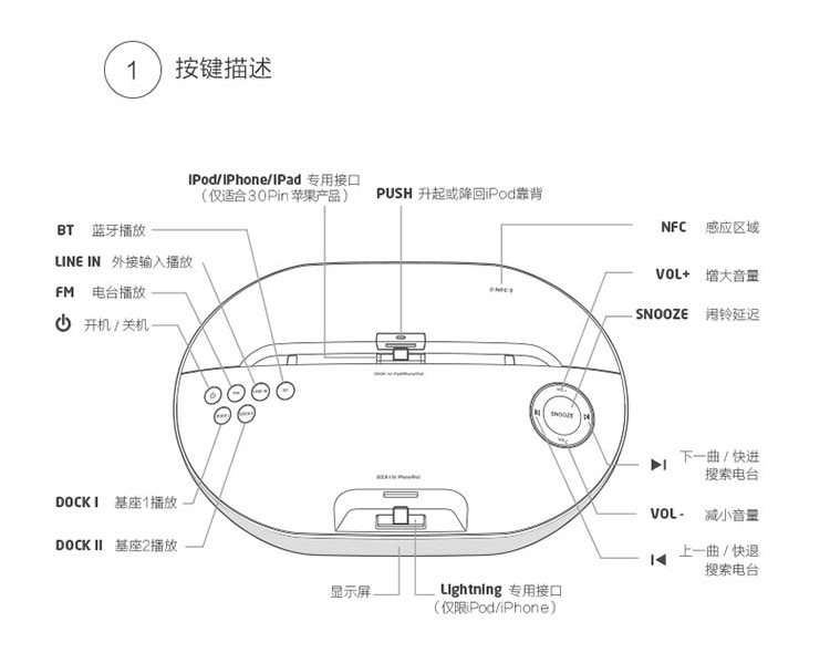 RSR DS415 苹果音响iphonex/7/8ipad手机充电底座迷你组合音响无线蓝牙音箱（白色）