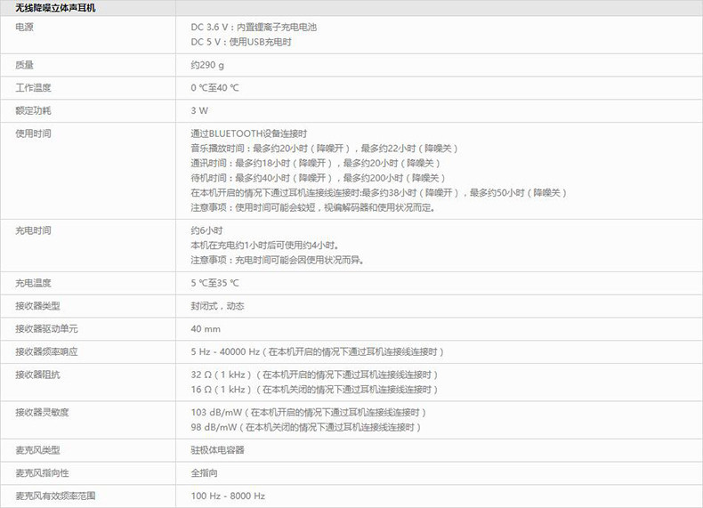 索尼(SONY)MDR-100ABN 原装无线降噪立体声