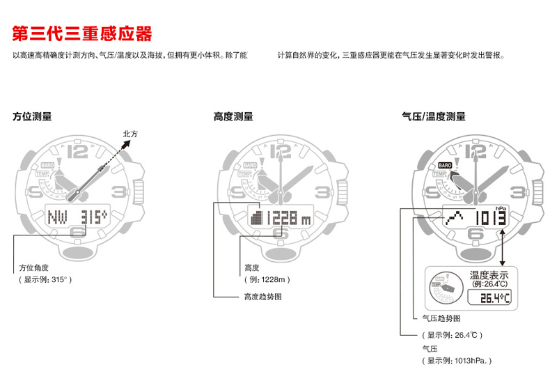 卡西欧(CASIO)手表 G-SHOCK系列时尚运动休闲防水石英男表GWG-1000-1A3 黑绿