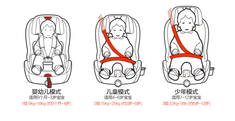 【苏宁自营】惠尔顿（welldon）汽车儿童安全座椅ISOFIX接口 酷睿宝（9个月-12岁） 祈福苹果