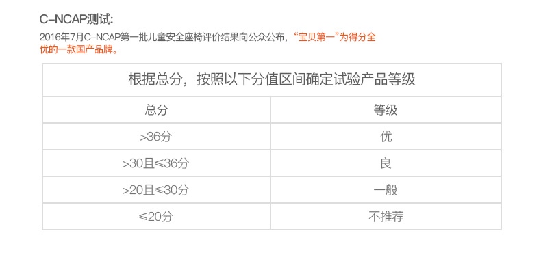 宝贝第一（Babyfirst） 宝宝汽车儿童安全座椅isofix接口 太空城堡适合0-25KG 约0-6岁 宝塔蓝