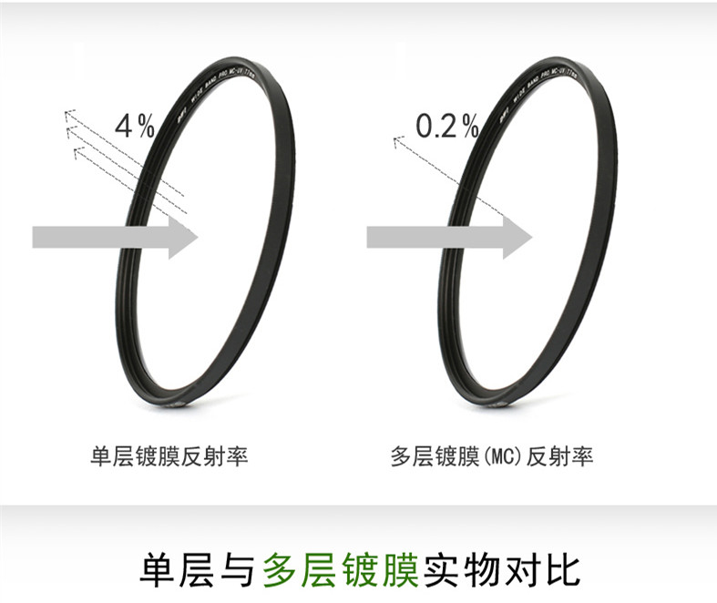 三连环30mmMCUV镜