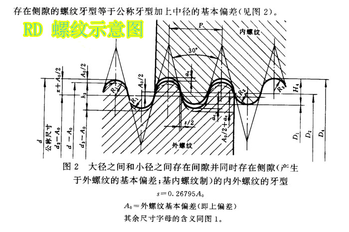 内外单牙钨钢螺纹铣刀铣牙刀公制英制gnptunc等数控铣