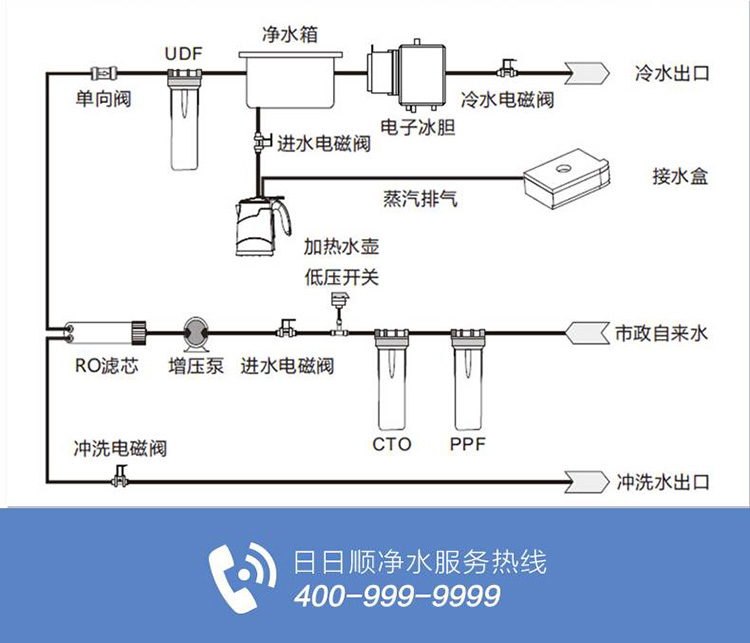 海尔haieryd1688ro直饮机制冷制热净饮水机立式冰热管线过滤器