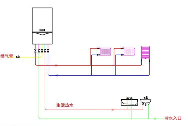 【家三百旗舰店】威能燃气壁挂炉家用两用型两室两厅一卫套内采暖面积60平米以内家庭采暖设备代购价格 -苏宁易购