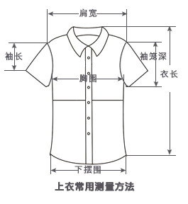 尺码 衣长 肩宽 胸围 下摆围直量(叉口处直量) 袖长 袖笼深(袖片点