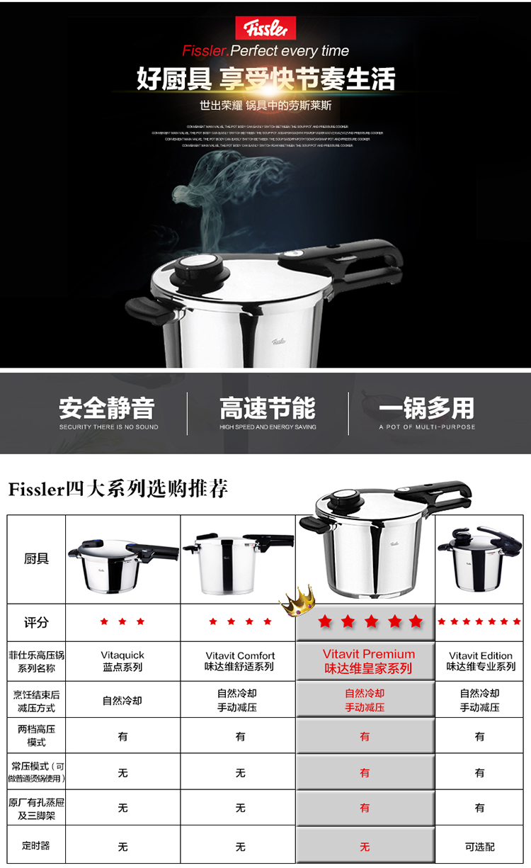 【德国直邮 】菲仕乐fissler vitavit新味达维edition系列 高压锅