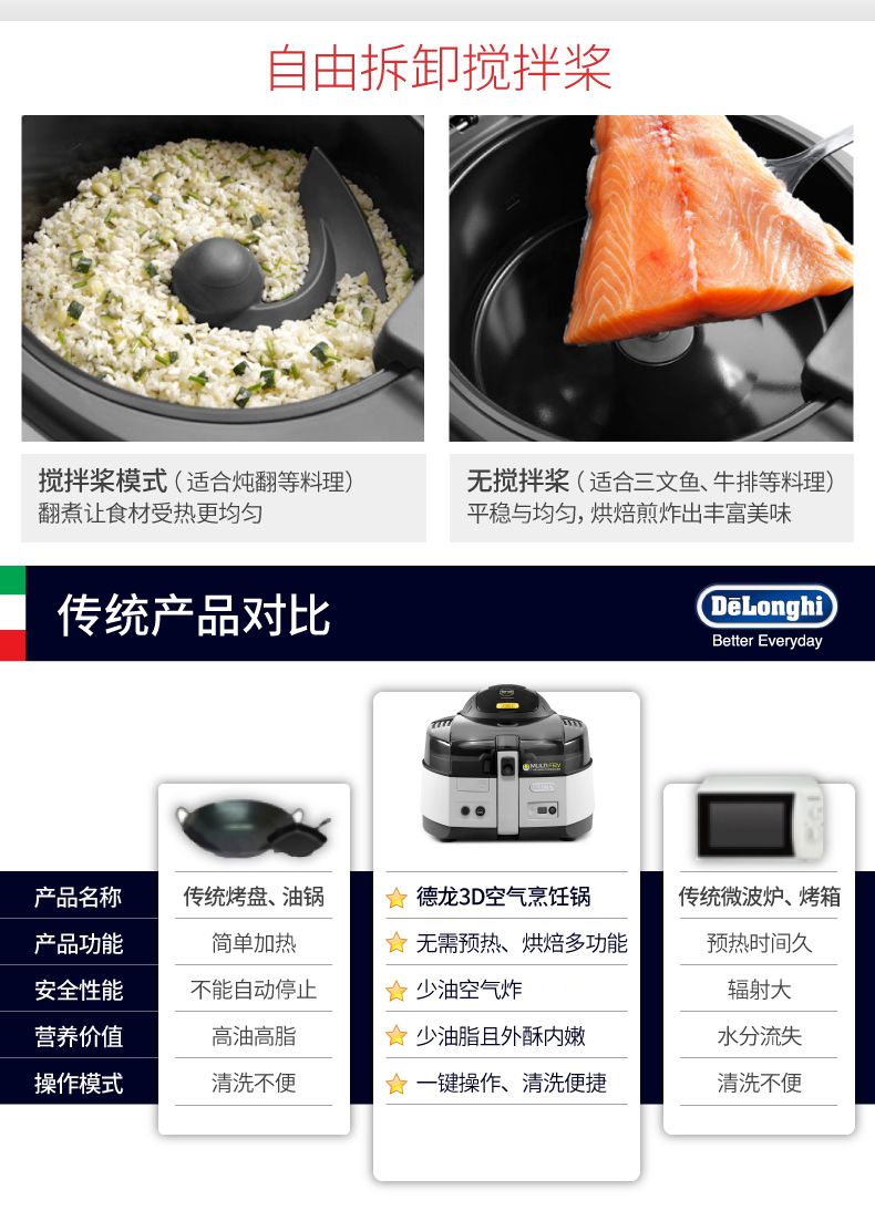 德龙(DeLonghi) FH1163/1 3D 空气烹饪锅 家用无油无烟 大容量 快速加热 空气炸锅
