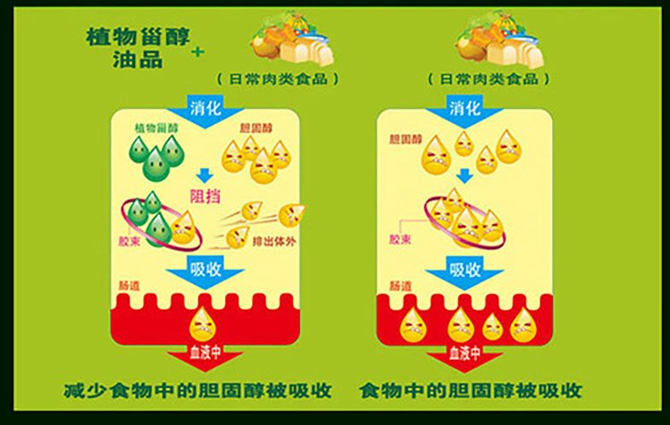 金龙鱼 植物甾醇玉米油1.8L*6桶