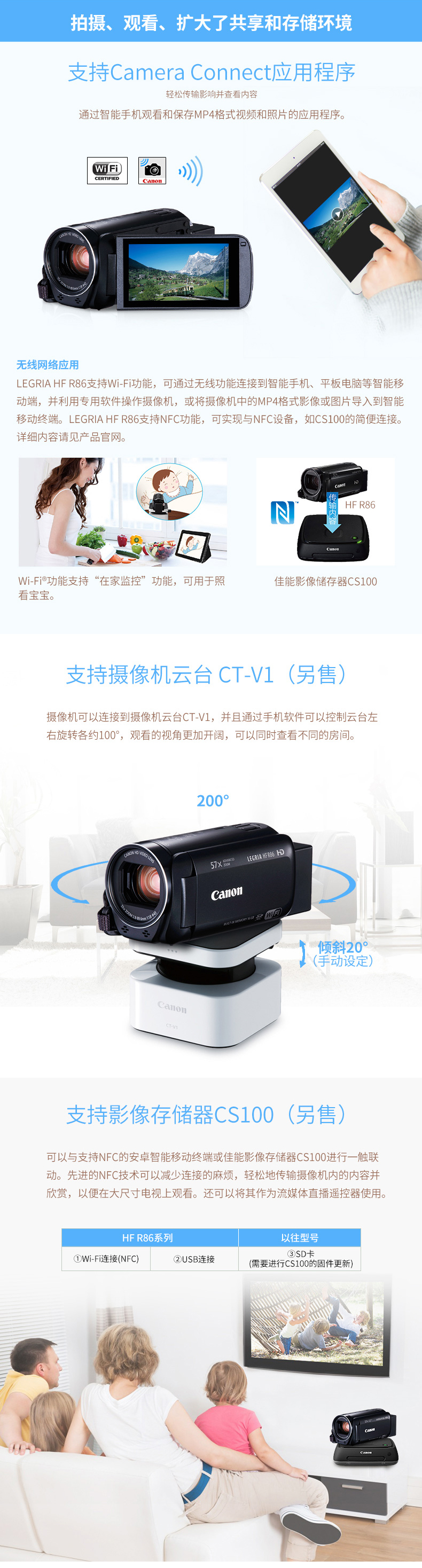 佳能(Canon) LEGRIA HF R86 +64G存储卡+相机包 数码摄像机 黑色