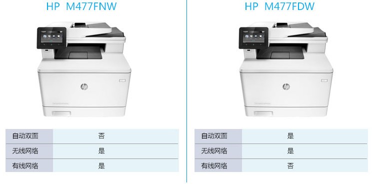 惠普（HP）Color LaserJet Pro MFP M477fnw多功能彩色激光一体机