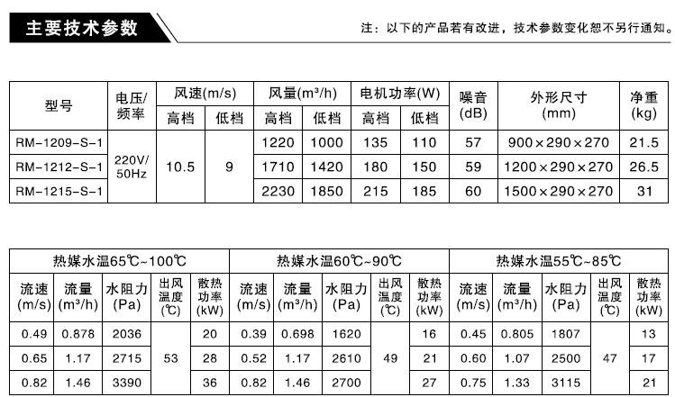绿岛风nedfon新款水热型风幕机rm-1212-s-1水热风幕机
