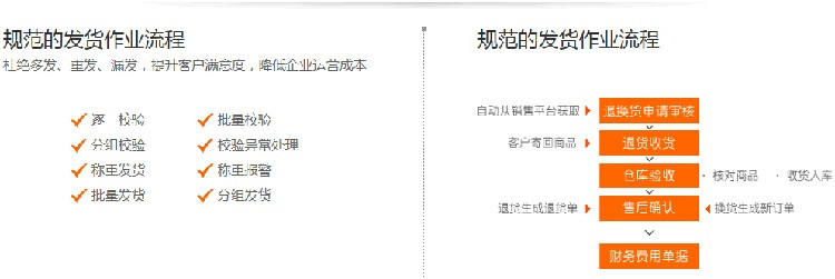 网上管家婆 管家婆云ERP- 网店版 1个淘宝C店