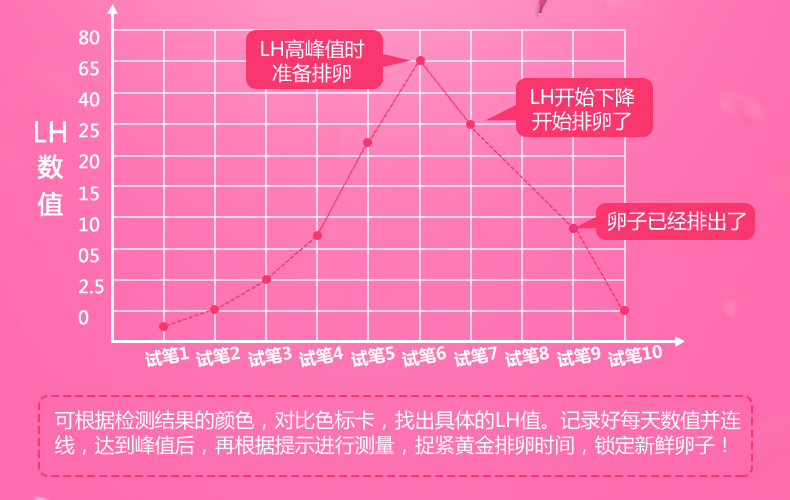 大卫排卵试纸10支测排卵期高精度备孕精准卵泡lh女检测仪