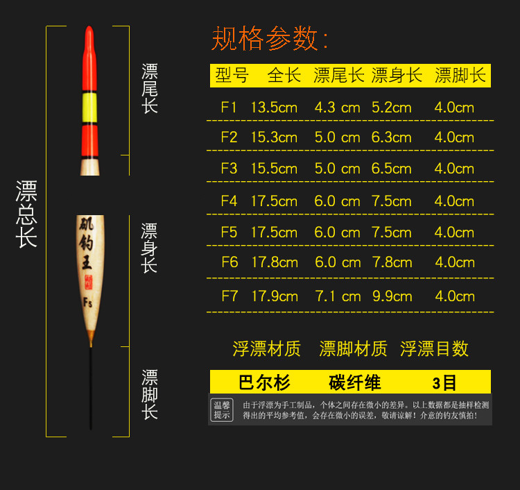 醒目尾鲢鳙浮钓漂巴尔杉浮漂标尾青鲤鱼大物远投矶钓漂f10【吃铅17.