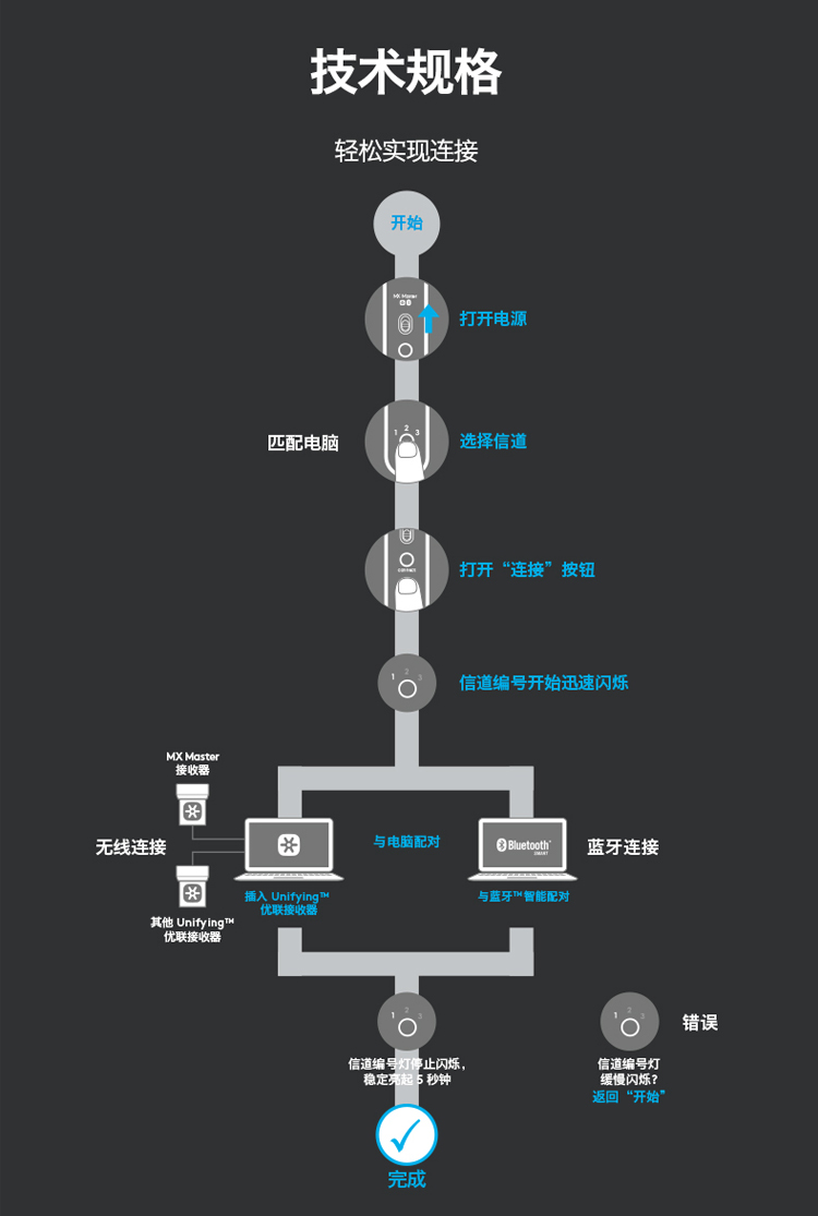 罗技（Logitech）MX MASTER 蓝牙优联双模无线鼠标 儒雅黑（910-004365）