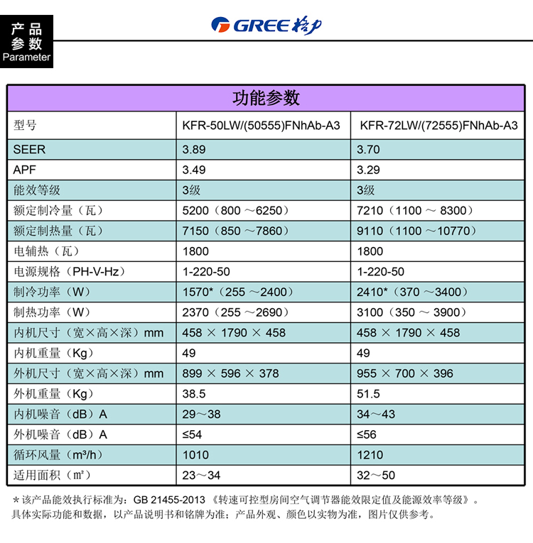 格力(gree) kfr-50lw/(50555)fnhab-a3 i尚 2匹 变频柜机 三级能效