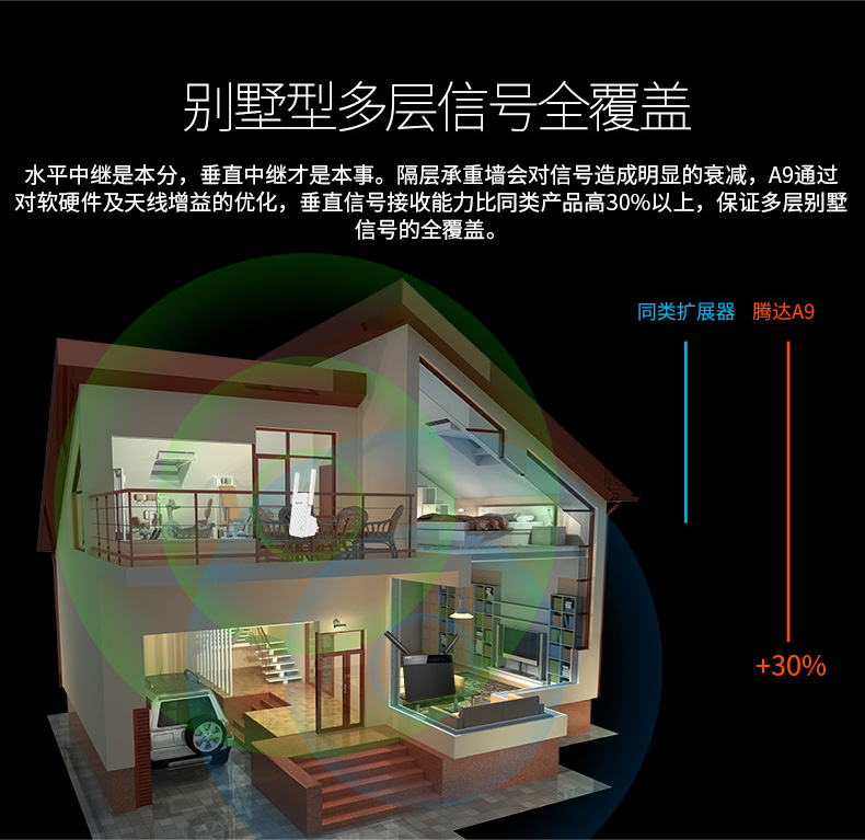 腾达A9 wifi信号放大器增强路由器扩展中继器家