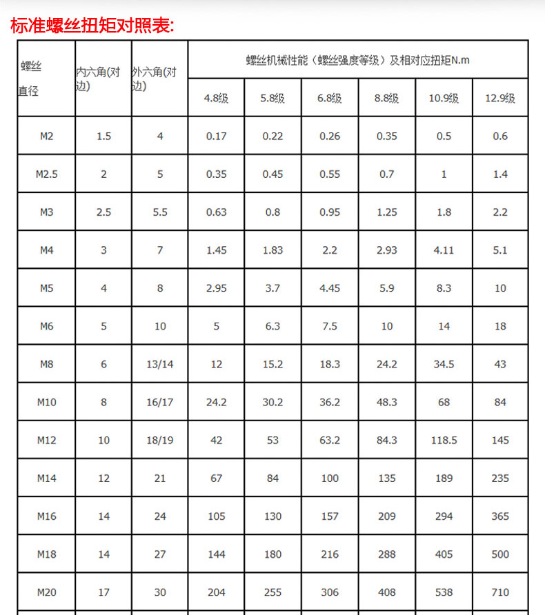 指针式扭力扳手套筒公斤高精度表盘内六角火花塞扭矩力矩扳手