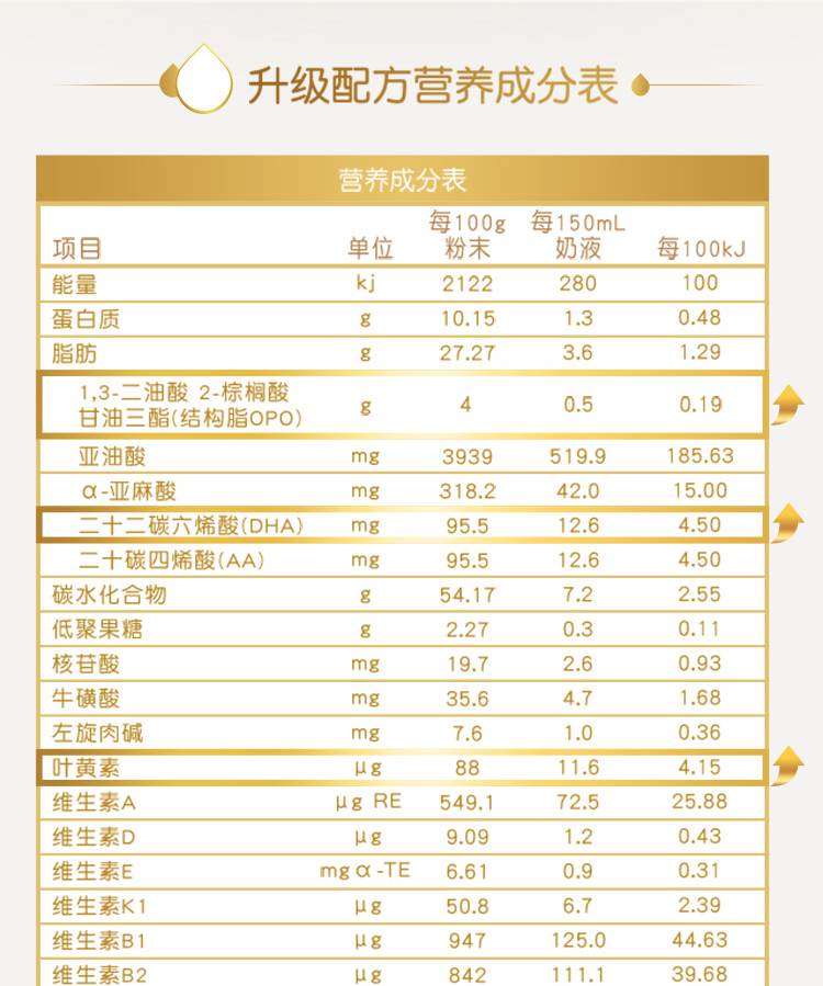 惠氏启赋(wyeth illuma)启赋婴儿配方奶粉(1段,400克)