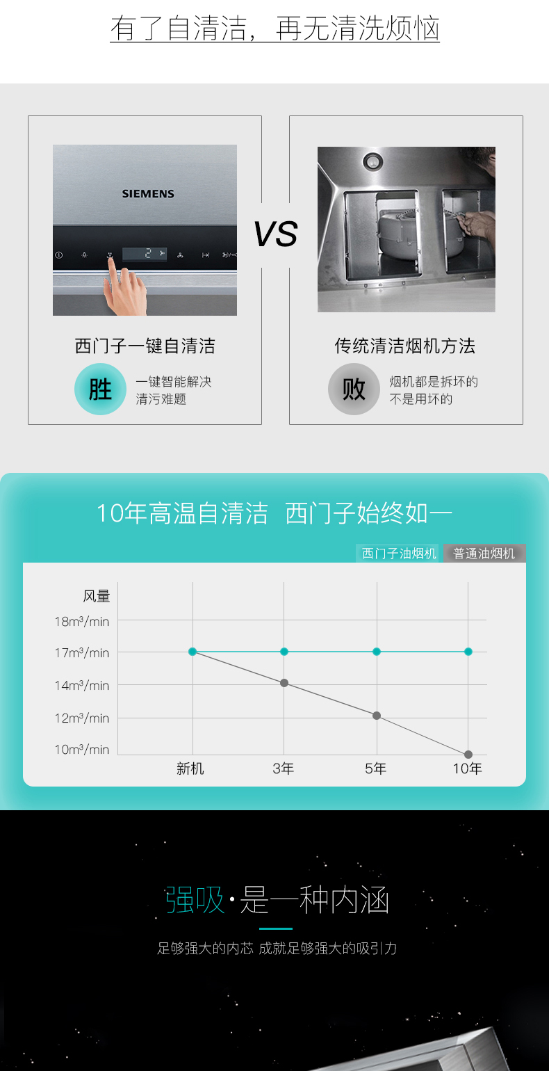 西门子(siemens) 侧吸式触控式大吸力吸油烟机cxw-220-s65s956(ls65