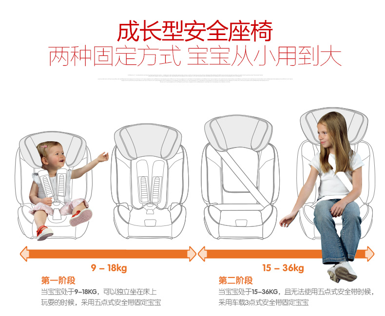 宝得适Britax超级百变王白金版汽车用儿童安全座椅（9个月-12岁）