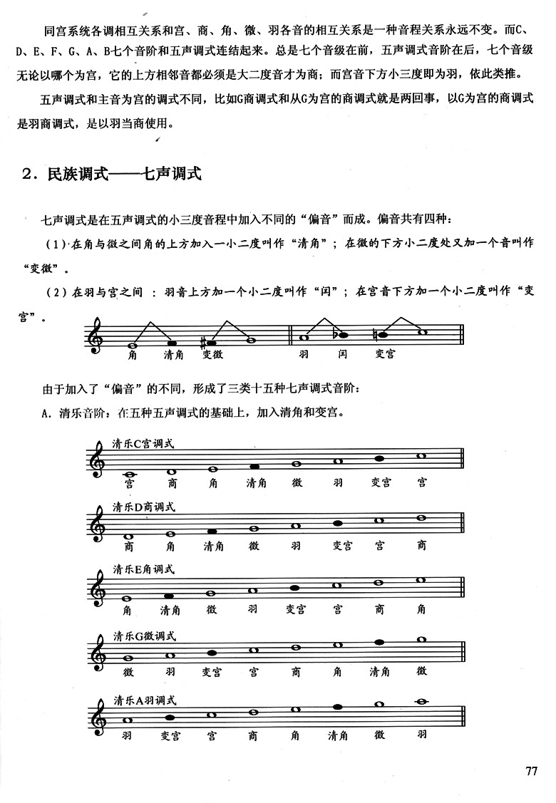 从零开始学五线谱