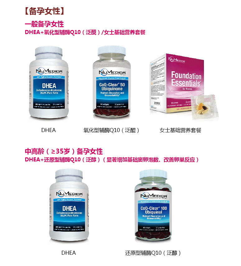 觉厉品质 numedica 美国 泛醌/氧化型辅酶q10 助孕胶囊