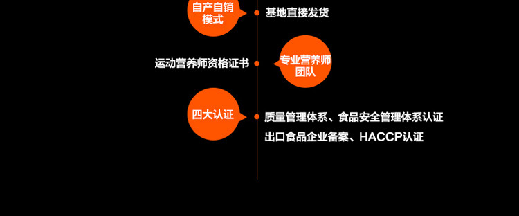 康比特健肌粉二代750g 乳清蛋白粉增肥产品 增