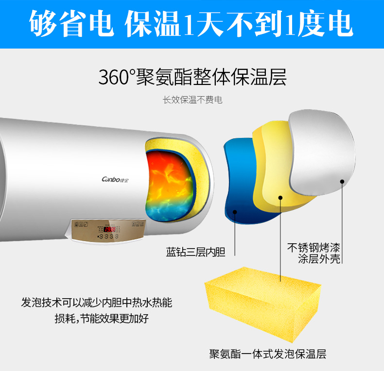 康宝电热水器CBD60-3WADY13