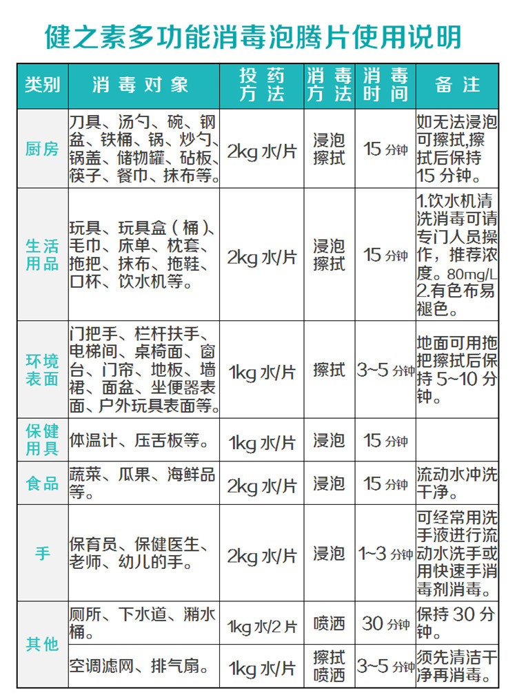 健之素消毒片泡腾片 84消毒液衣物漂白杀菌饮