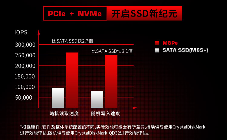 浦科特（PLEXTOR）M8PeGN系列256G 笔记本电脑SSD固态硬盘PCIe接口 NVMe协议