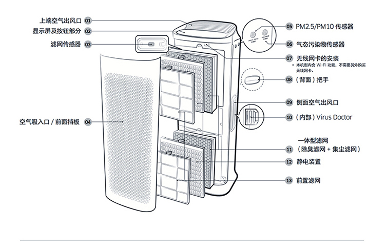 三星 (SAMSUNG)空气净化器KJ720F-K7586WF家用大面积客厅除雾霾甲醛PM2.5杀菌智能卧室净化氧吧