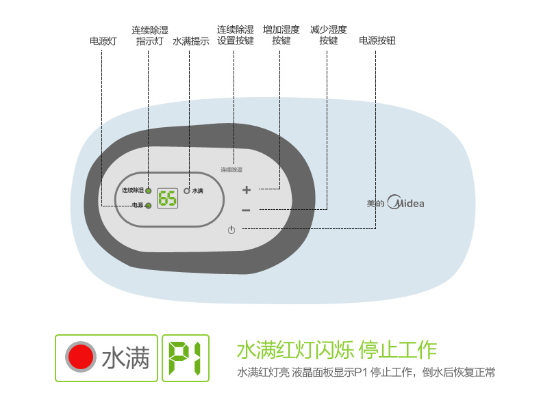 美的（Midea）除湿机 CF9BD/N3-T1 抽湿器 多功能数显 干衣水满自动断电 静音家用