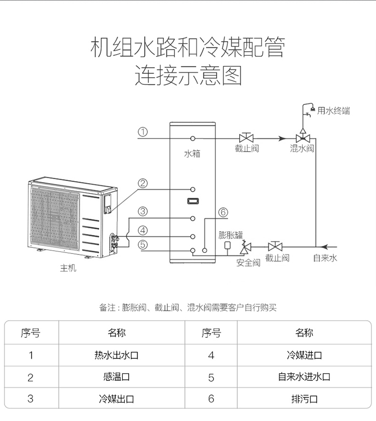 华帝(vatti)etv系列150升 75度高温空气能热水器家用热泵分体式双动力