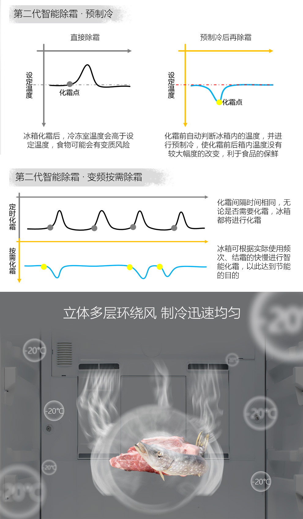 美菱冰箱 BCD-271WP3B格调金