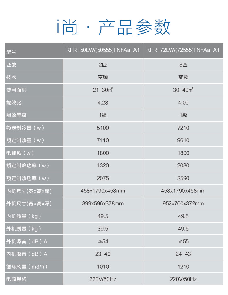 i尚2匹一级变频空调圆柱柜机gree/格力 kfr-50lw/(50555)fnhaa-a1