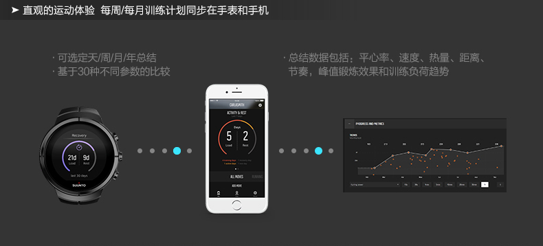 颂拓(SUUNTO)斯巴达极限运动表钛合金灰色SS022950000