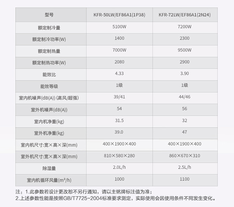 海信(hisense)家用空调kfr-50lw/ef86a1(1p38) 海信空调(hisense)2匹