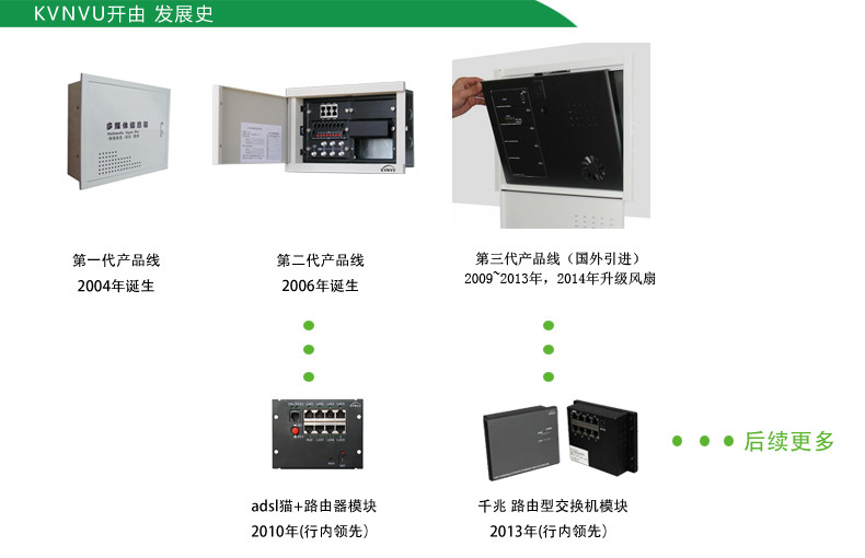 【kvnvu开由智能弱电箱信息箱 接线箱】12U千