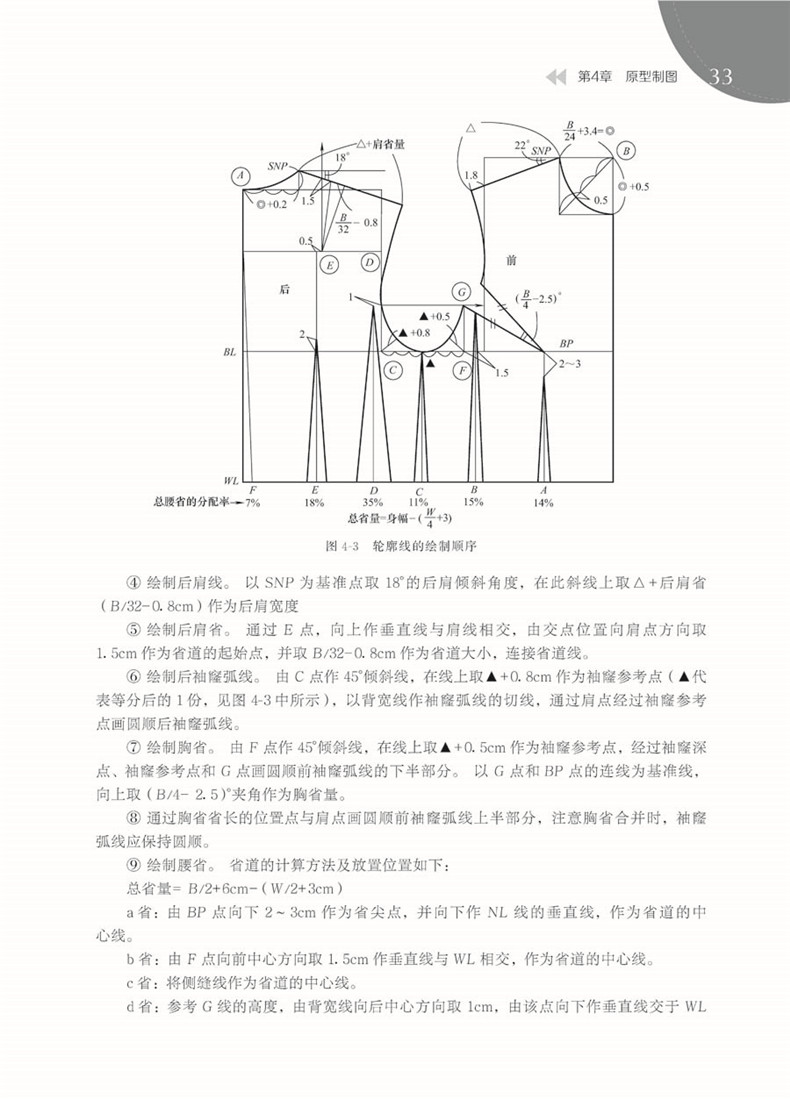 由浅入深地介绍了服装基础知识和基本操作技巧,服装款式