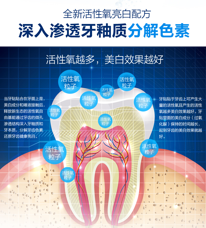 美目盼兮牙齿美白神器4D牙贴7对\/盒 速效洁白