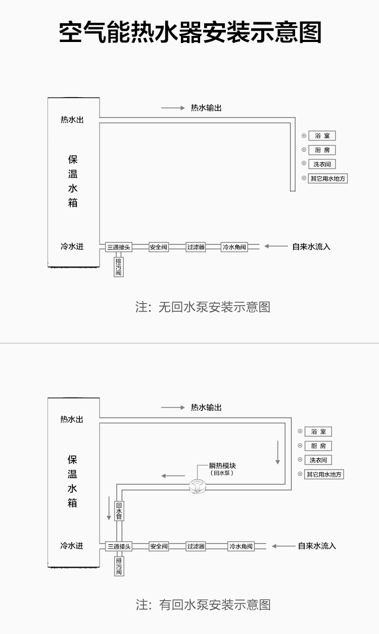 空气能热水器安装示意图750