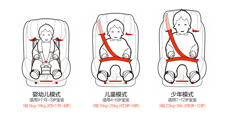 【苏宁自营】惠尔顿（welldon）汽车儿童安全座椅ISOFIX接口全能盔宝TT（9个月-12岁） 宝石红