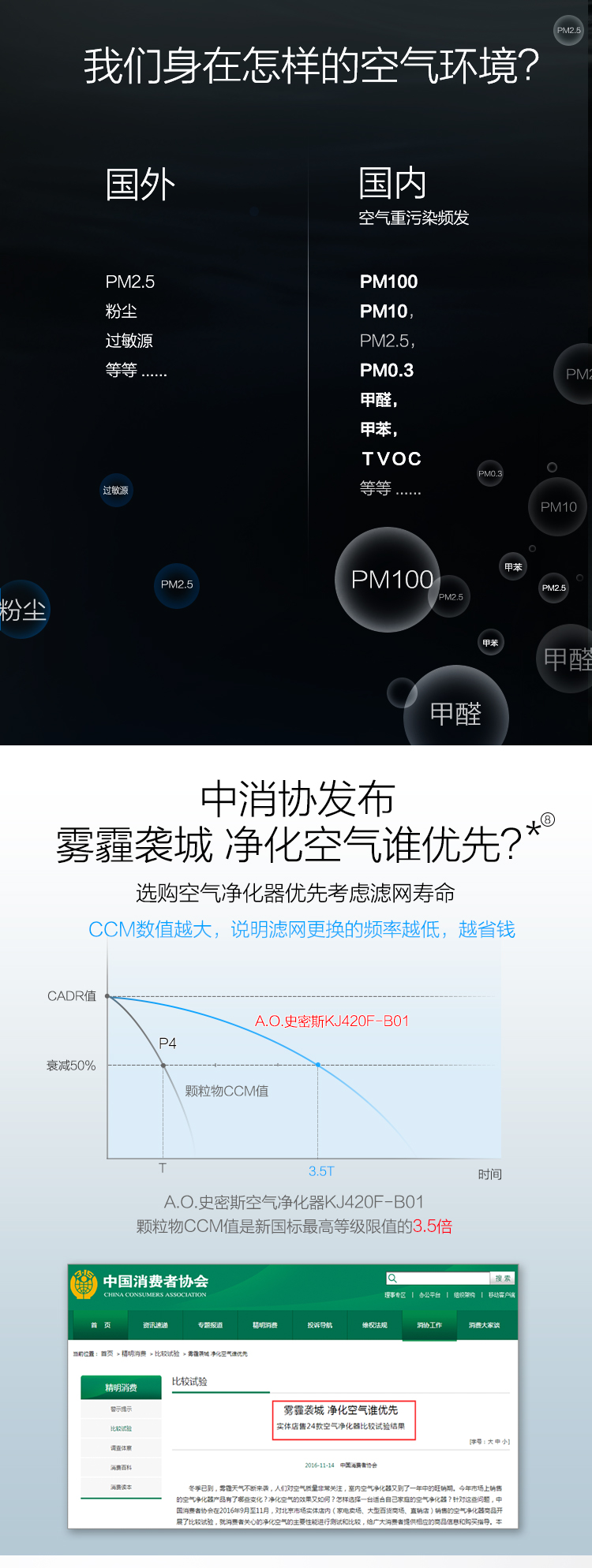 AO史密斯空气净化器KJ420F-B01