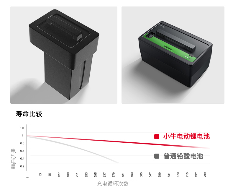 小牛电动车小牛N1S都市版锂电池电动车 电动