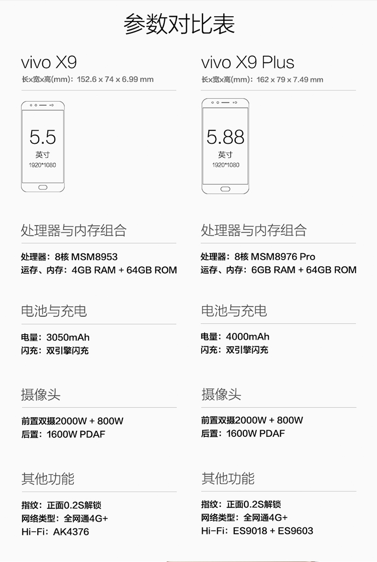 vivo X9Plus 6+64G全网通 金色双卡双待 拍照手