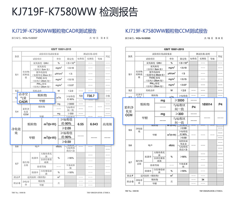 三星 (SAMSUNG)空气净化器 KJ719F-K7580WW家用型 大客厅书房优选适用86平米（瑞雪白）