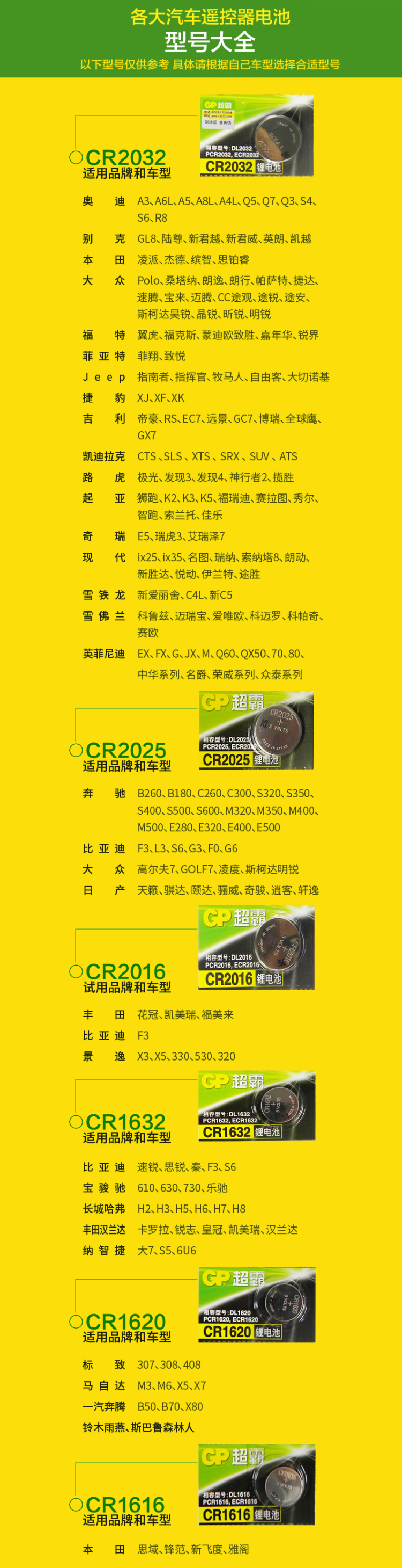 GP超霸3V纽扣电池CR1220 日本原装进口钮扣锂电子电池 5粒/卡装