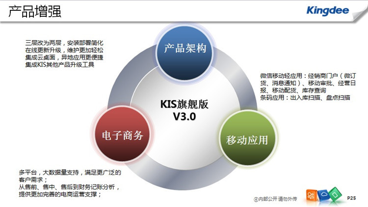 金蝶软件 金蝶KIS旗舰版V3.0电商财务版 电子